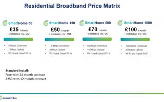 Jurassic Fibre Pricing Scheme